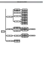 Предварительный просмотр 11 страницы ProLights ARCLED7314TRITZ User Manual