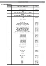 Предварительный просмотр 15 страницы ProLights ARCLED7314TRITZ User Manual