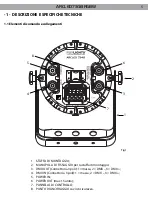 Предварительный просмотр 5 страницы ProLights ARCLED7348RGBW User Manual