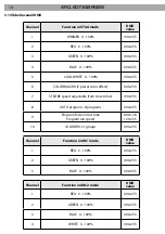 Предварительный просмотр 14 страницы ProLights ARCLED7348RGBW User Manual