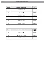 Предварительный просмотр 16 страницы ProLights ARCLED7348RGBW User Manual