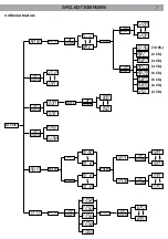 Предварительный просмотр 25 страницы ProLights ARCLED7348RGBW User Manual
