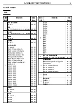 Предварительный просмотр 15 страницы ProLights ARCLED7507QZOOM User Manual