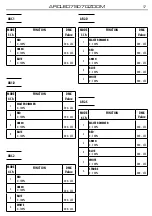 Предварительный просмотр 17 страницы ProLights ARCLED7507QZOOM User Manual