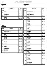 Предварительный просмотр 18 страницы ProLights ARCLED7507QZOOM User Manual