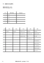 Предварительный просмотр 16 страницы ProLights ArcPod 15VW User Manual