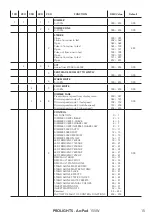 Предварительный просмотр 17 страницы ProLights ArcPod 15VW User Manual