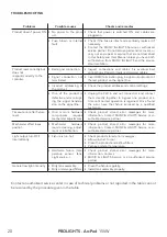 Предварительный просмотр 22 страницы ProLights ArcPod 15VW User Manual