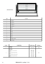 Preview for 18 page of ProLights ArcPod 27VW User Manual