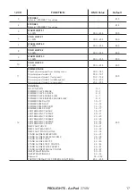 Preview for 19 page of ProLights ArcPod 27VW User Manual