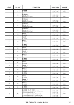 Preview for 19 page of ProLights ArcPod 48Q User Manual