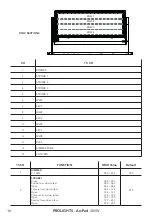 Предварительный просмотр 18 страницы ProLights ArcPod 48VW User Manual