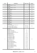 Предварительный просмотр 19 страницы ProLights ArcPod 48VW User Manual