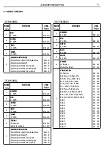 Предварительный просмотр 15 страницы ProLights ARCPOD27Q User Manual