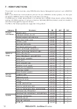 Preview for 14 page of ProLights ArcShine M9-18VW User Manual