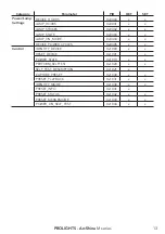 Preview for 15 page of ProLights ArcShine M9-18VW User Manual