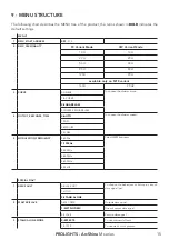 Preview for 17 page of ProLights ArcShine M9-18VW User Manual