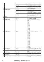 Preview for 18 page of ProLights ArcShine M9-18VW User Manual