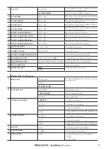 Preview for 19 page of ProLights ArcShine M9-18VW User Manual