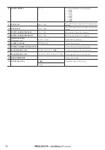 Preview for 20 page of ProLights ArcShine M9-18VW User Manual