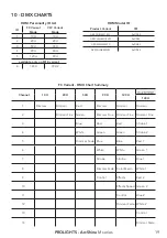 Preview for 21 page of ProLights ArcShine M9-18VW User Manual