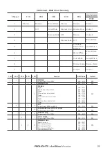 Preview for 25 page of ProLights ArcShine M9-18VW User Manual