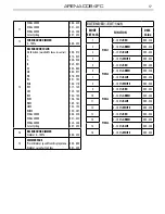 Предварительный просмотр 18 страницы ProLights ARENACOB4FC User Manual