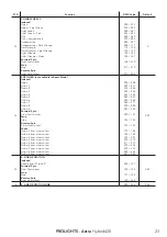 Предварительный просмотр 25 страницы ProLights Astra Hybrid420 User Manual