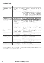 Preview for 40 page of ProLights Astra Hybrid420 User Manual