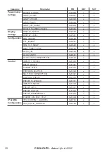 Preview for 22 page of ProLights Astra Hybrid420IP User Manual