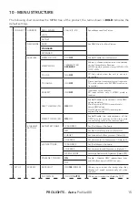 Preview for 17 page of ProLights Astra Profile400 User Manual