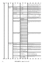 Preview for 18 page of ProLights Astra Profile400 User Manual