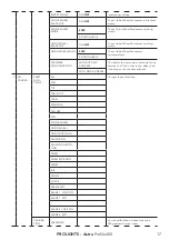 Preview for 19 page of ProLights Astra Profile400 User Manual