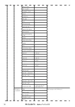 Preview for 20 page of ProLights Astra Profile400 User Manual