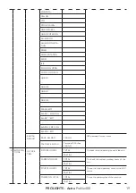 Preview for 21 page of ProLights Astra Profile400 User Manual