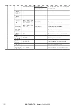 Preview for 22 page of ProLights Astra Profile400 User Manual