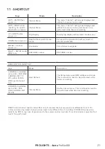 Preview for 23 page of ProLights Astra Profile400 User Manual