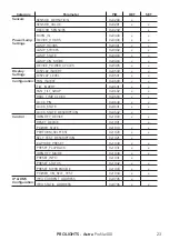 Preview for 25 page of ProLights Astra Profile400 User Manual