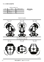 Preview for 26 page of ProLights Astra Profile400 User Manual