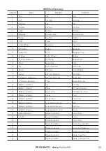 Preview for 27 page of ProLights Astra Profile400 User Manual