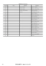 Preview for 28 page of ProLights Astra Profile400 User Manual