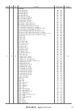 Preview for 33 page of ProLights Astra Profile400 User Manual