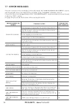 Preview for 38 page of ProLights Astra Profile400 User Manual