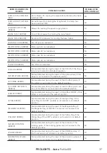 Preview for 39 page of ProLights Astra Profile400 User Manual