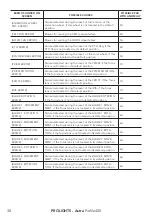 Preview for 40 page of ProLights Astra Profile400 User Manual