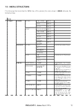 Предварительный просмотр 17 страницы ProLights Astra Wash19Pix User Manual