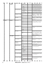 Предварительный просмотр 18 страницы ProLights Astra Wash19Pix User Manual