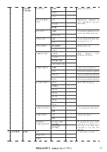 Предварительный просмотр 19 страницы ProLights Astra Wash19Pix User Manual