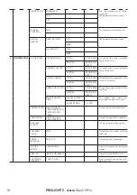 Предварительный просмотр 20 страницы ProLights Astra Wash19Pix User Manual