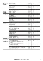 Предварительный просмотр 23 страницы ProLights Astra Wash19Pix User Manual